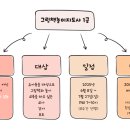 그림책지도사 자격과정 | [그림책놀이지도사 1급 자격과정] 드디어 6월 시작!