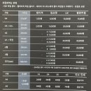 더페이퍼랩 종이/인쇄 상담 후기