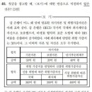 BIS교육 이미지