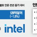 (주)중인건설