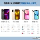 폰앤폰 이미지