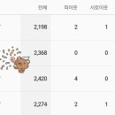 [부지런]도전 블로그 인플루언서 이미지