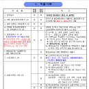 부산대학교 교육대학원 이미지