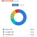 에스씨에이치