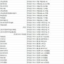 여수물류상사