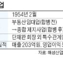 해성종합관리 - 남동구 청능대로 559 | 해성종합관리