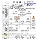 1월 4주 만4세 고운햇살반 원격 주간교육계획안 이미지