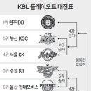 KBL 플레이오프 대진표 이미지