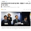[속보]유류세 인하 폭 2배 이상 확대…휘발유 7→15%, 경유 10→25% 이미지