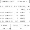 지급명령 청구취지 이미지