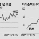비욘드푸드 이미지