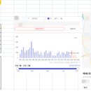부린이의부동산경매 이미지