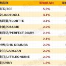 다미인뷰티 이미지