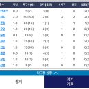 1번~ 투수 에르난데스 이미지