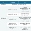 국회 의결 정족수 정리 이미지