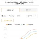 성장호르몬주사 6년 차 후기-1%에서 55%까지