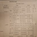 성서자동차검사정비 네이버블로그