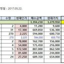 정든푸드서비스 이미지