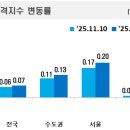 (주)전국유지 이미지