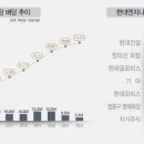 (주)정엔지니어링 이미지