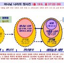 3-KP-7-1 하나님나라에 들어가려면... 이미지