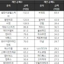 센트럴바이오 이미지