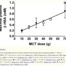Re:Re:Re:Can Ketones Help Rescue Brain Fuel Supply in Later Life? Implications for Cognitive Health during Aging and the Treatment of Alzheimer’s 이미지