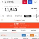 (주)성광벤드 이미지