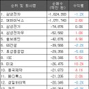 하이텍엔지니어링 - 성북구 고려대로1길 71 | 하이텍엔지니어링