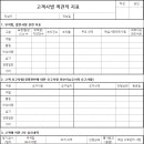 퓨맥(FUMAC)