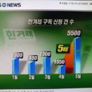 11650-7-6-1 이미지