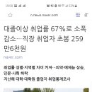 대졸이상 취업률 67%로 소폭 감소…직장 취업자 초봉 259만6천원 이미지