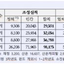 에스디플레이스 이미지