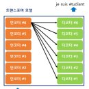 하곡 | 패스트캠퍼스 환급챌린지 4일차 : Computer Vision Signature 강의 후기