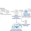 ㈜헬스케어네트웍스 이미지