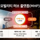 휴맥스모빌리티 이미지