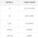 세븐일레븐 강서화곡예스점 이미지
