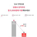 원대로 | [구독파트너] 유튜브 프리미엄 월 5천 원대로 후기｜가입방법｜할인코드