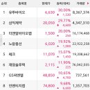 노랑풍선분당 네이버블로그