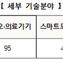 (재)한국섬유기계융합연구원