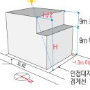초보자를 위한 집짓기 이미지