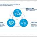 현주물류 네이버블로그