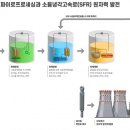 핵연료연구소
