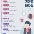 옷차림 이미지