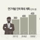 가자 인력개발 디지털타임스