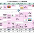 동서로~선화로 이미지