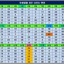지에스(GS)25대구구암센터점 이미지