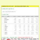 11월 21일 상한가 이미지