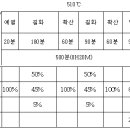 열처리 질화처리 이미지