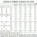 한국보건복지교역 세계일보